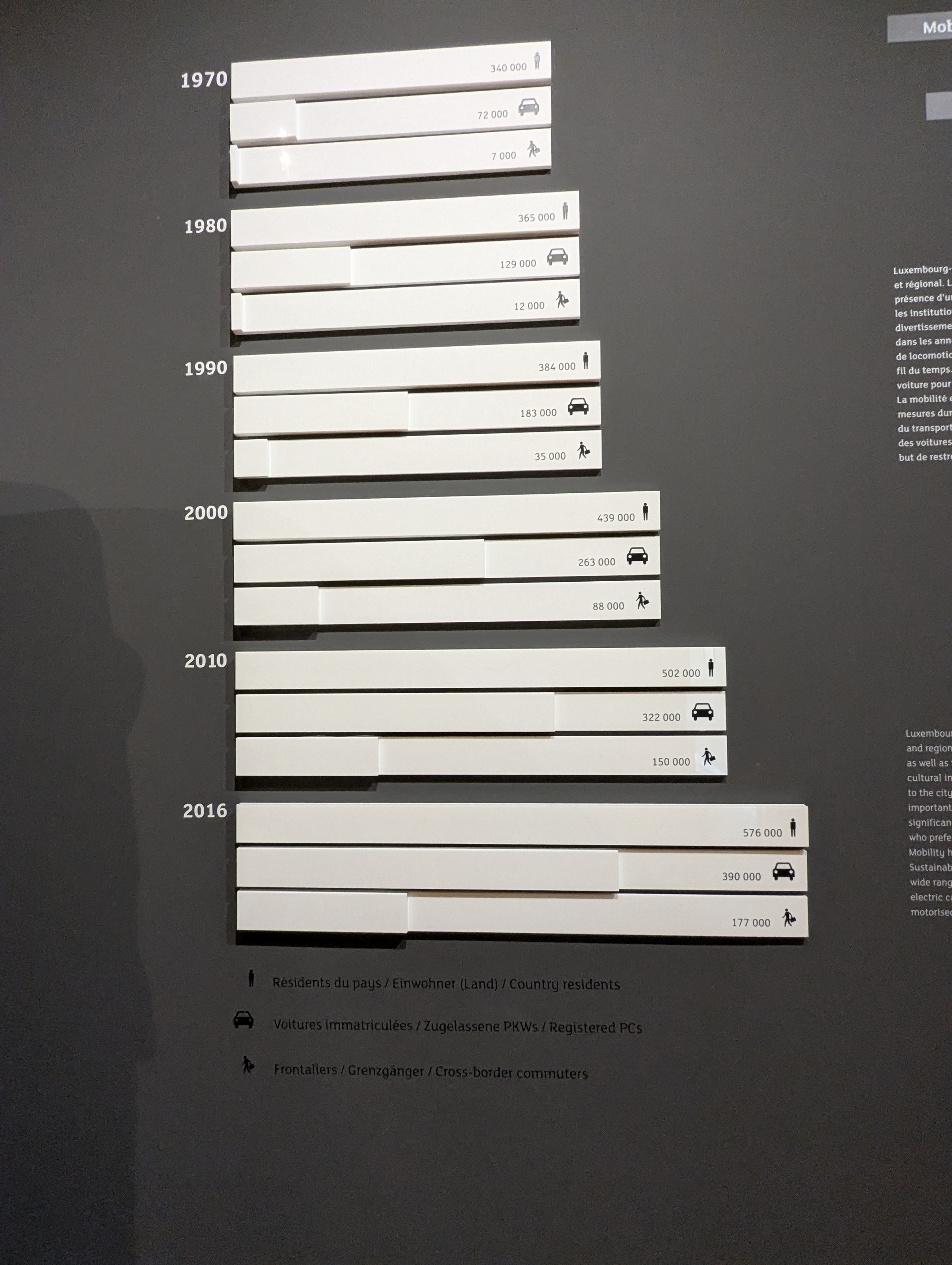 Luxembourg, City Museum